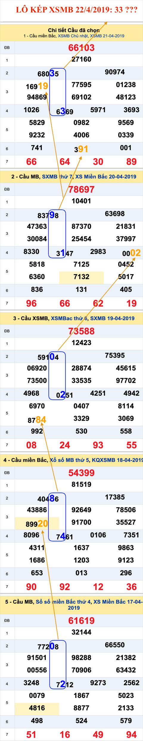 An so kep thu nhi - Lo kep XSMB 22-4-2019 An so kep thu nhi - Lo kep XSMB 22-4-2019